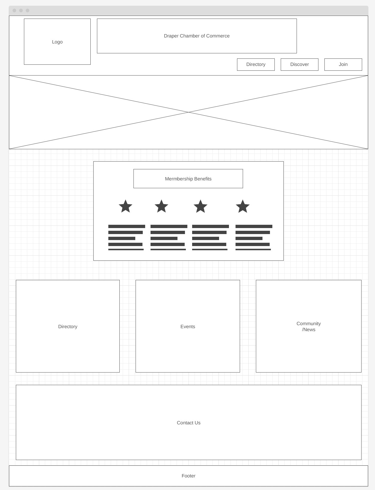 wireframe-of-chamber-site